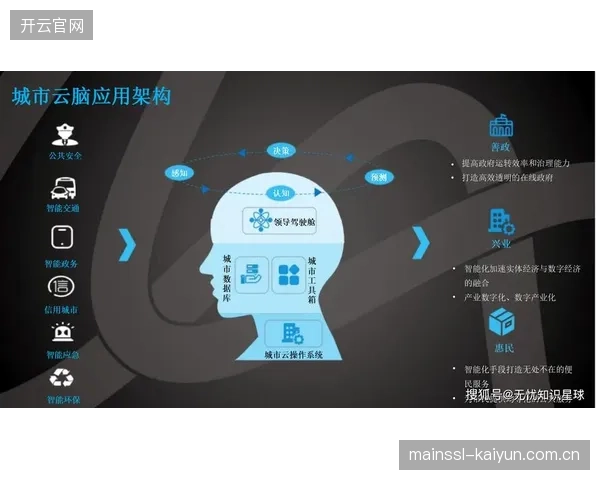数据服务方智慧化推进进程引领体验标准升级