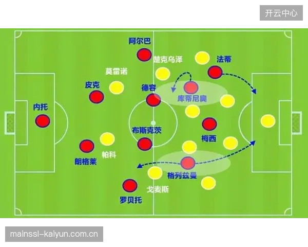 科曼近期将阵型调整为4-2-3-1,通过结构性变化激活了球队的进攻火力。 科曼近期将阵型调整为4-2-3-1,通过结构性变化激活了球队的进攻火力。